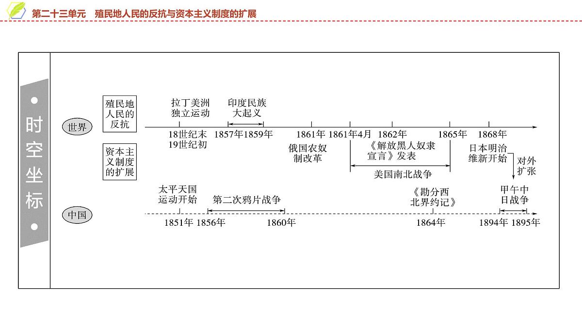 2025年中考历史总复习课件 26 第一编 第二十三单元 殖民地人民的反抗与资本主义制度的扩展第2页