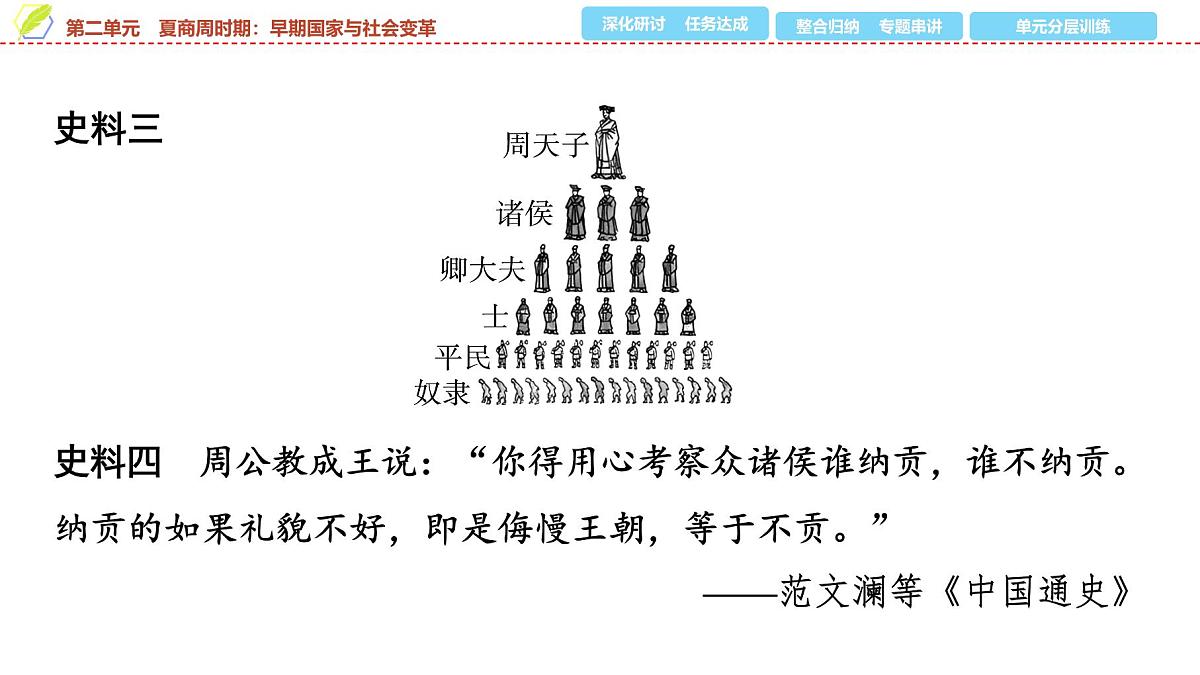 2025年中考历史总复习课件 02 第一编 第二单元 夏商周时期：早期国家与社会变革第7页
