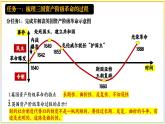 《資本主義制度的初步確立》復(fù)習(xí)課件 部編版歷史九年級(jí)上冊(cè)