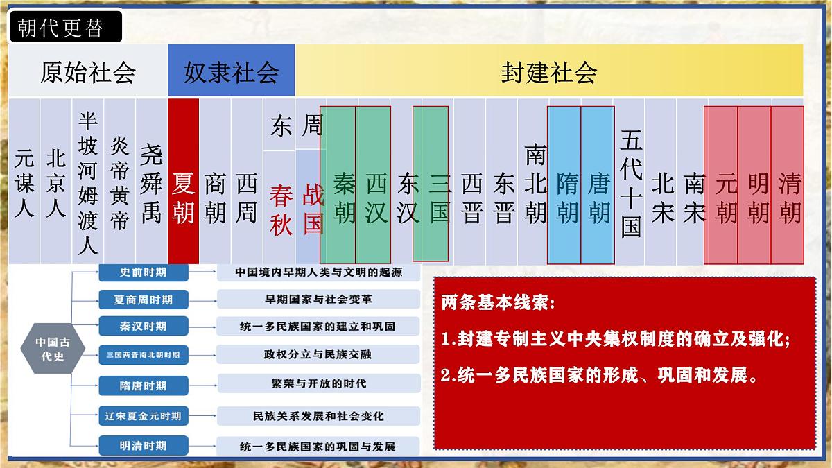 第01讲 中国境内早期人类与文明起源【历史开讲啦】2025年中考历史一轮复习课件（统编版）第3页