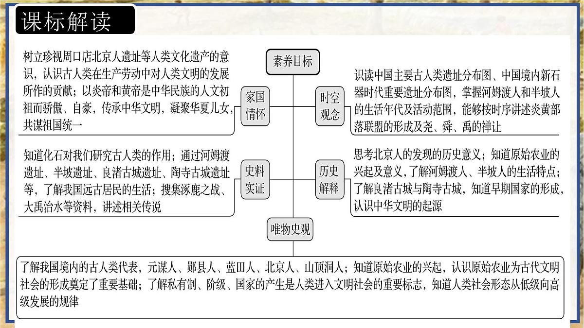 第01讲 中国境内早期人类与文明起源【历史开讲啦】2025年中考历史一轮复习课件（统编版）第4页
