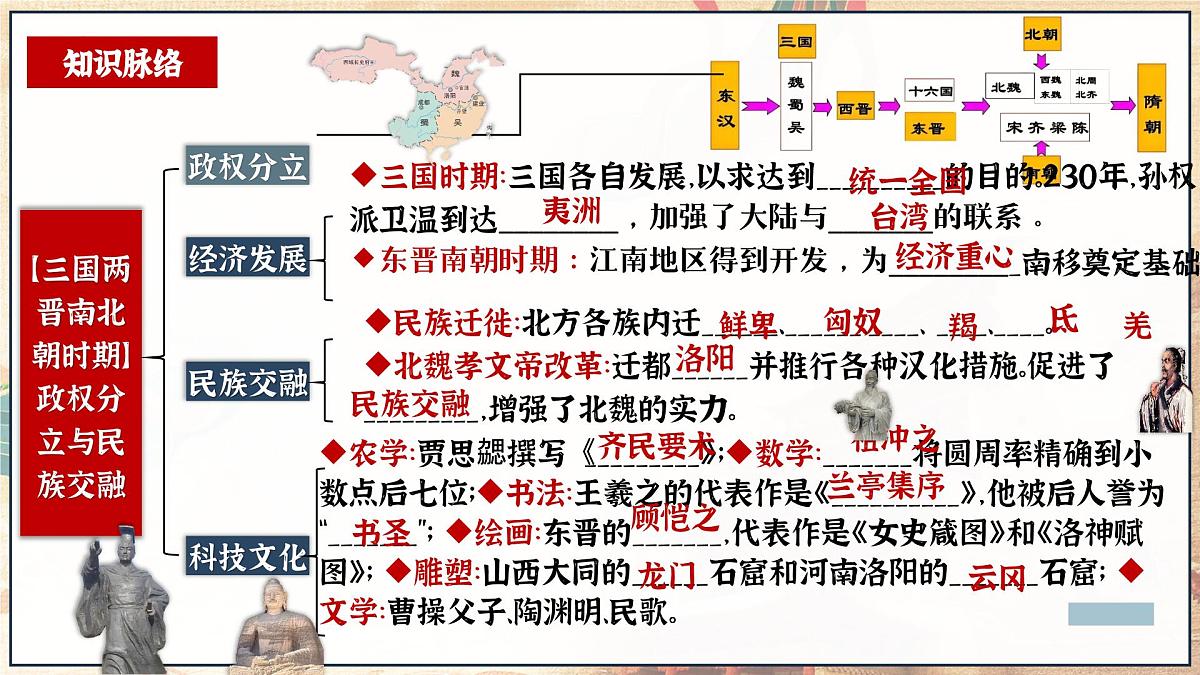 第04讲 三国两晋南北朝时期_政权分立与民族交融【历史开讲啦】2025年中考历史一轮复习课件（统编版）第3页
