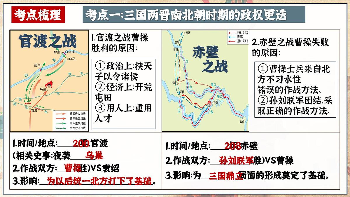 第04讲 三国两晋南北朝时期_政权分立与民族交融【历史开讲啦】2025年中考历史一轮复习课件（统编版）第5页