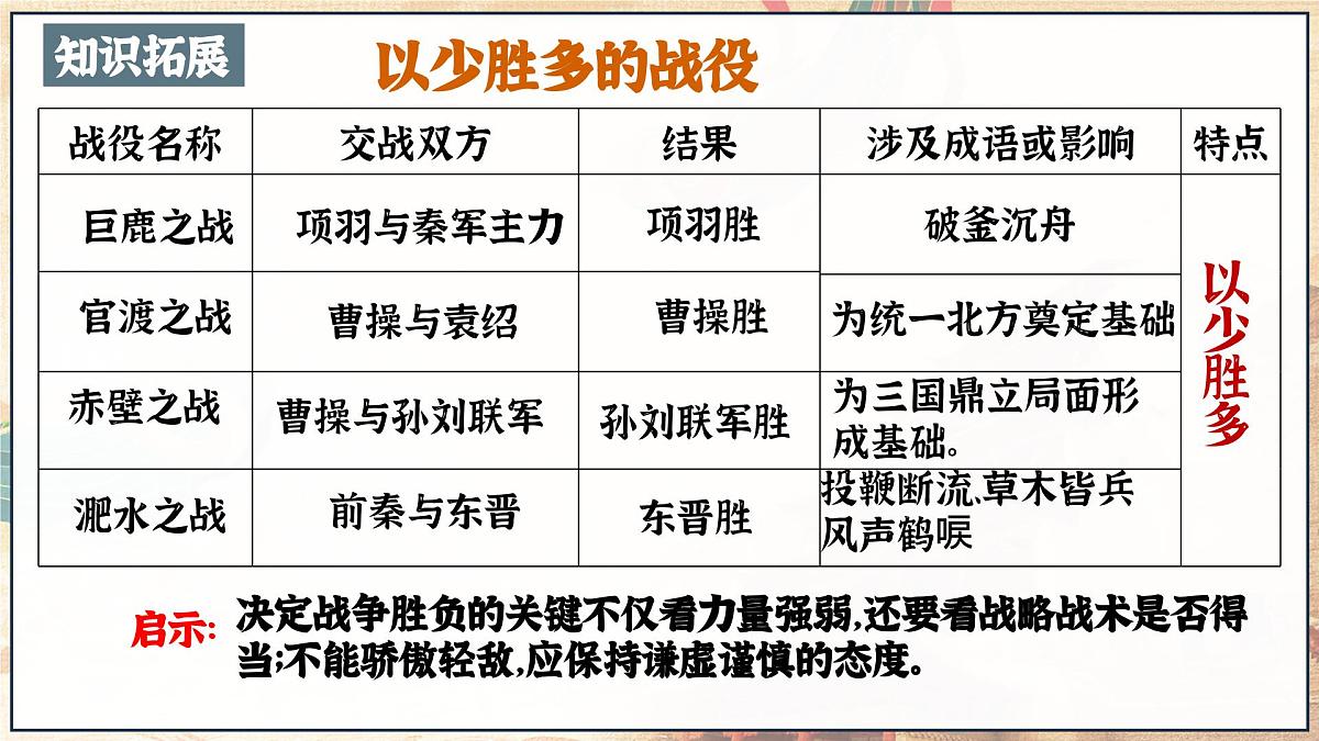 第04讲 三国两晋南北朝时期_政权分立与民族交融【历史开讲啦】2025年中考历史一轮复习课件（统编版）第6页