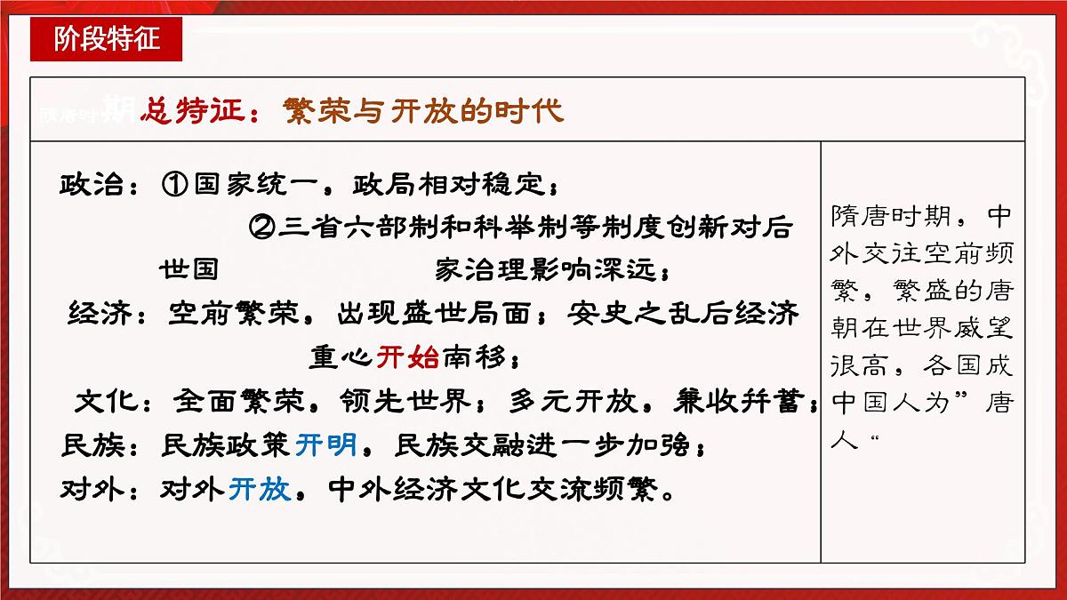 第05讲 隋唐时期：繁荣与开放的时代【历史开讲啦】2025年中考历史一轮复习课件（统编版）第4页