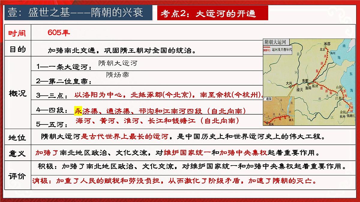 第05讲 隋唐时期：繁荣与开放的时代【历史开讲啦】2025年中考历史一轮复习课件（统编版）第8页