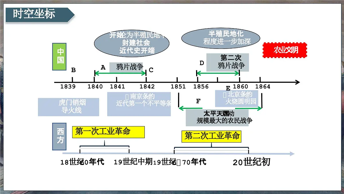 第08讲 中国开始沦为半殖民半封建社会【历史开讲啦】2025年中考历史一轮复习课件（统编版）第3页