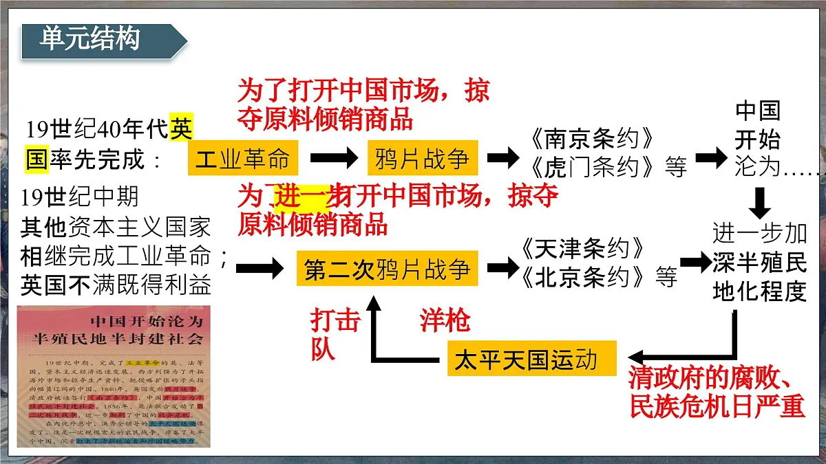 第08讲 中国开始沦为半殖民半封建社会【历史开讲啦】2025年中考历史一轮复习课件（统编版）第4页