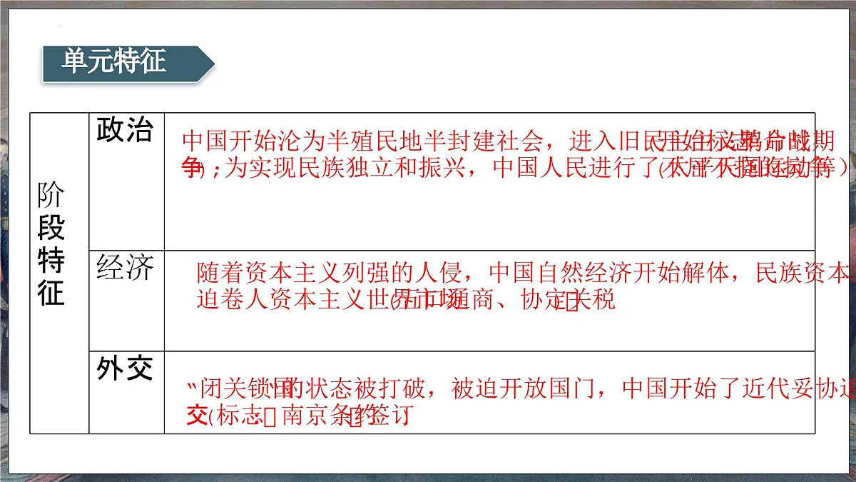 第08讲 中国开始沦为半殖民半封建社会【历史开讲啦】2025年中考历史一轮复习课件（统编版）第5页