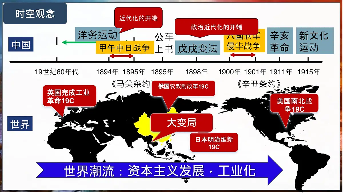 第09讲 近代化的早期探索与民族危机的加剧【历史开讲啦】2025年中考历史一轮复习课件（统编版）第4页