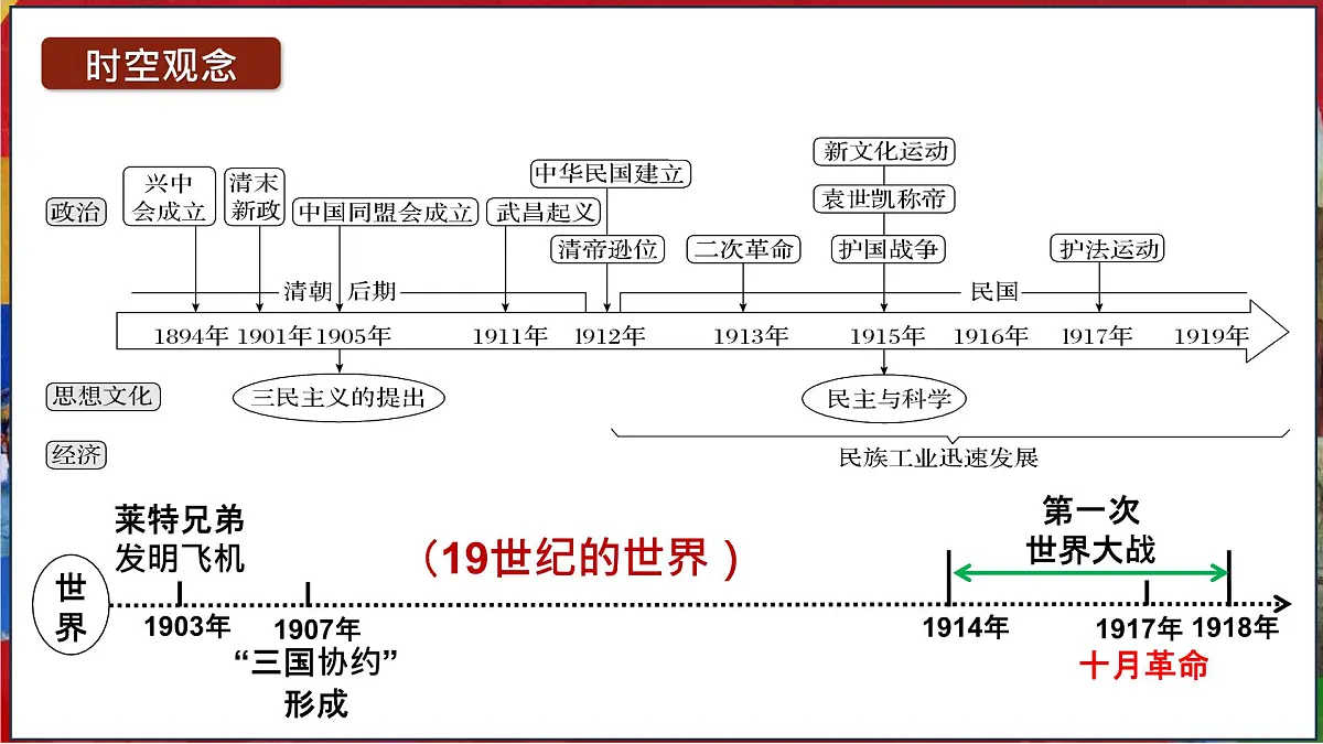 第10讲 资产阶级民主革命与中华民国的建立【历史开讲啦】2025年中考历史一轮复习课件（统编版）第4页