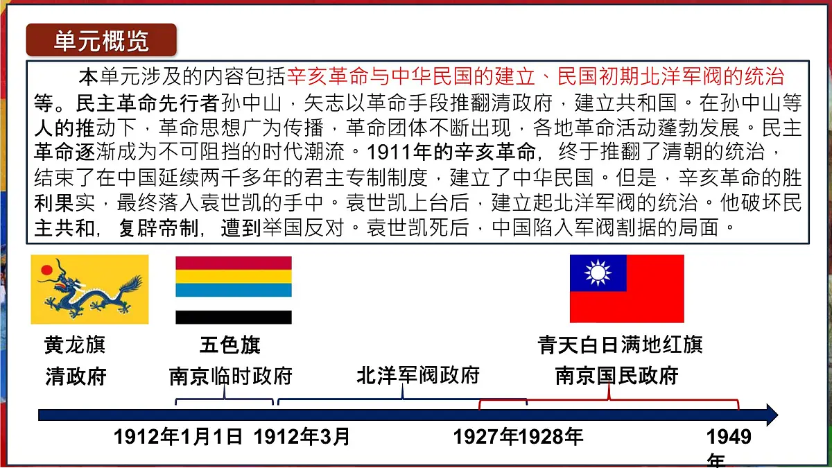 第10讲 资产阶级民主革命与中华民国的建立【历史开讲啦】2025年中考历史一轮复习课件（统编版）第5页