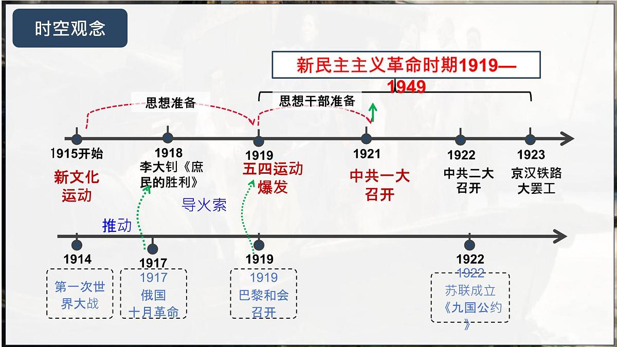 第11讲 新民主主义革命的开始【历史开讲啦】2025年中考历史一轮复习课件（统编版）第3页
