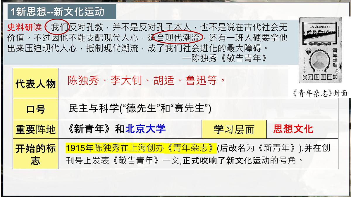 第11讲 新民主主义革命的开始【历史开讲啦】2025年中考历史一轮复习课件（统编版）第8页