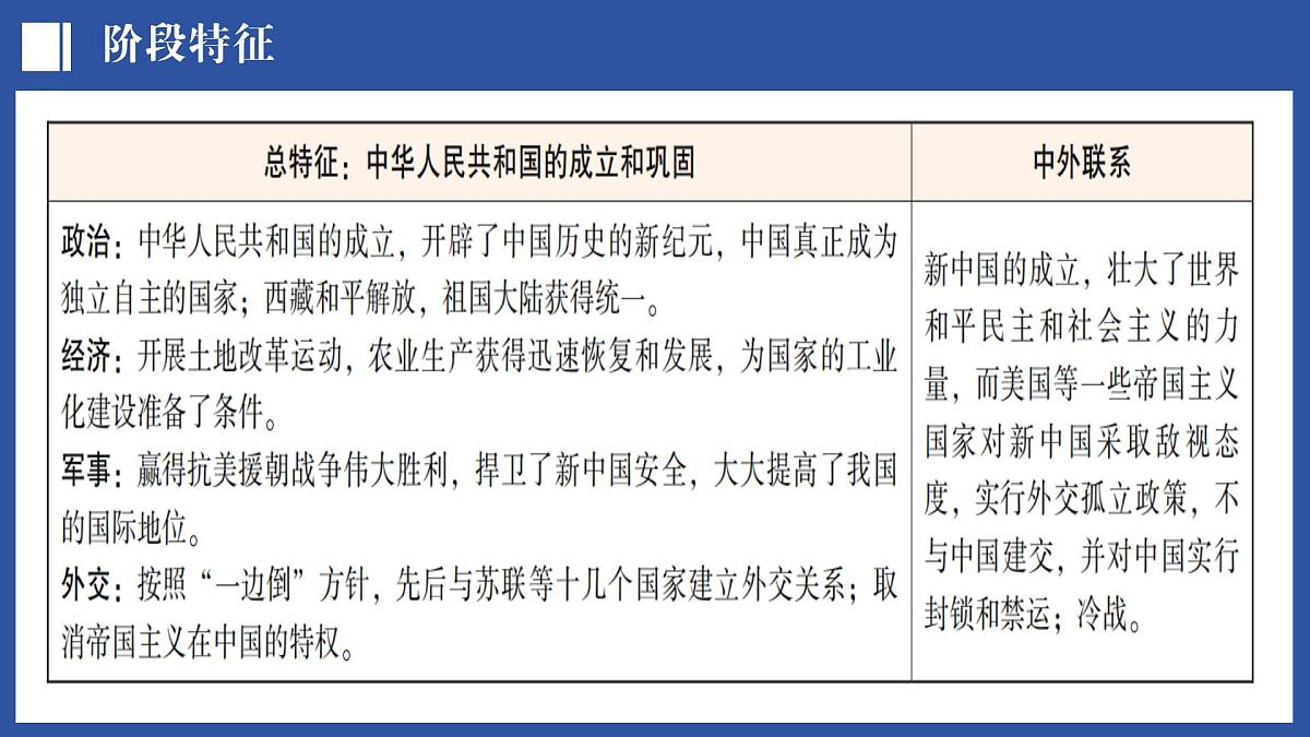 第16讲 中华人民共和国的成立和巩固【历史开讲啦】2025年中考历史一轮复习课件（统编版）第4页