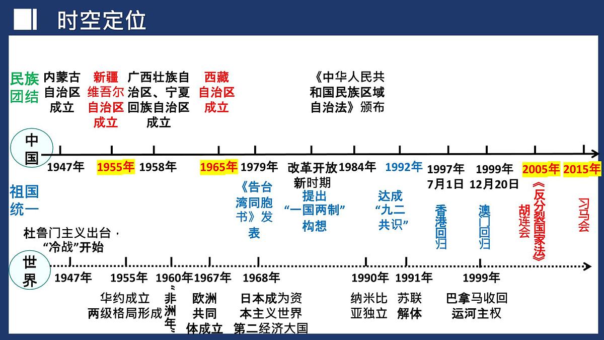 第19讲 民族团结与祖国统一【历史开讲啦】2025年中考历史一轮复习课件（统编版）第3页