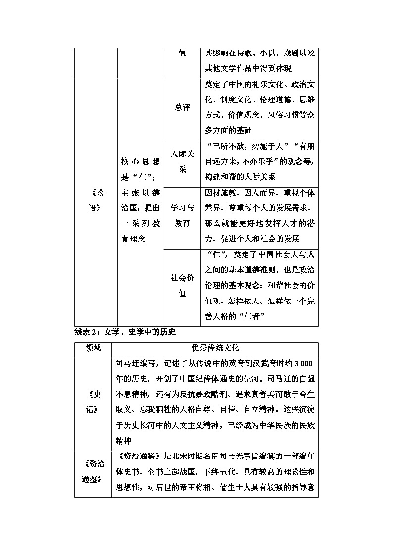 2025年中考历史总复习讲义 42 第二编 专题十 跨学科专题第2页
