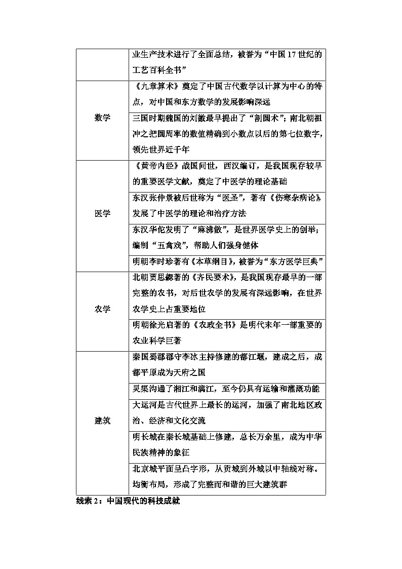 2025年中考历史总复习讲义 41 第二编 专题九 古今中外的科学技术成就及经济全球化第2页