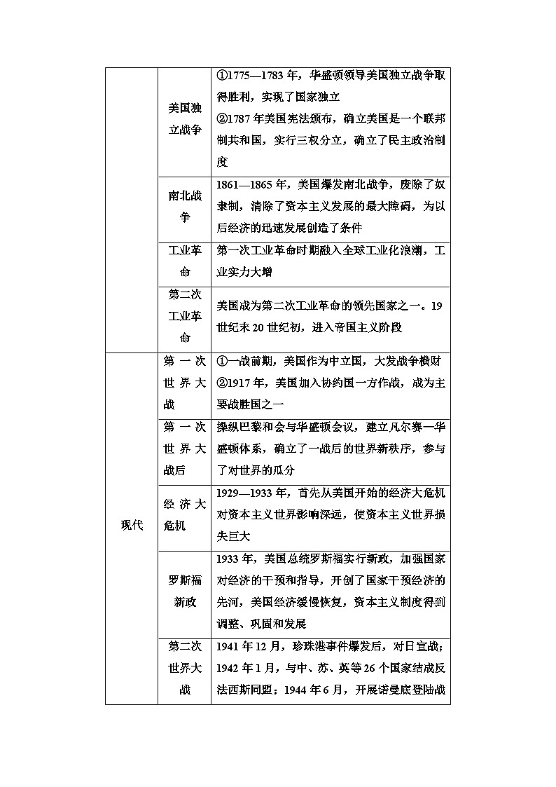 2025年中考历史总复习讲义 40 第二编 专题八 大国发展史及重要大国关系第2页
