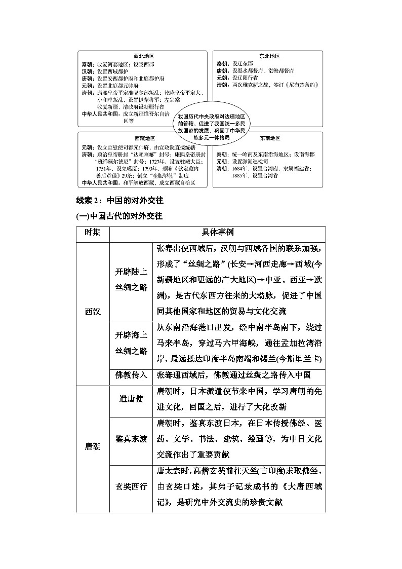 2025年中考历史总复习讲义 35 第二编 专题三 中国的民族关系和对外交往第2页