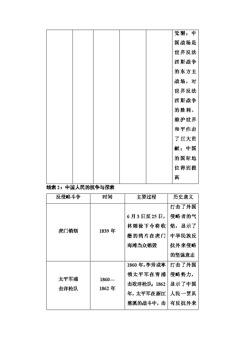 2025年中考历史总复习讲义 36 第二编 专题四 近代列强的侵略和中华民族的抗争与探索第3页