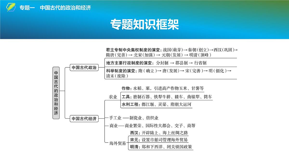 2025年中考历史总复习课件 33 第二编 专题一 中国古代的政治和经济第2页