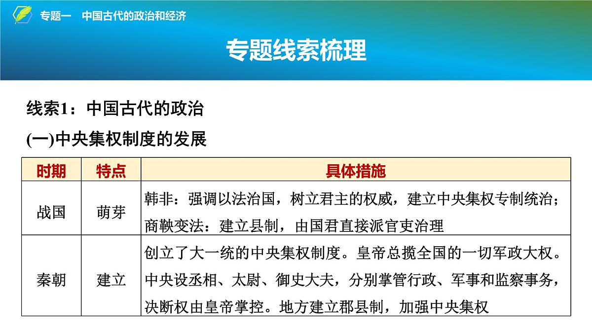 2025年中考历史总复习课件 33 第二编 专题一 中国古代的政治和经济第3页