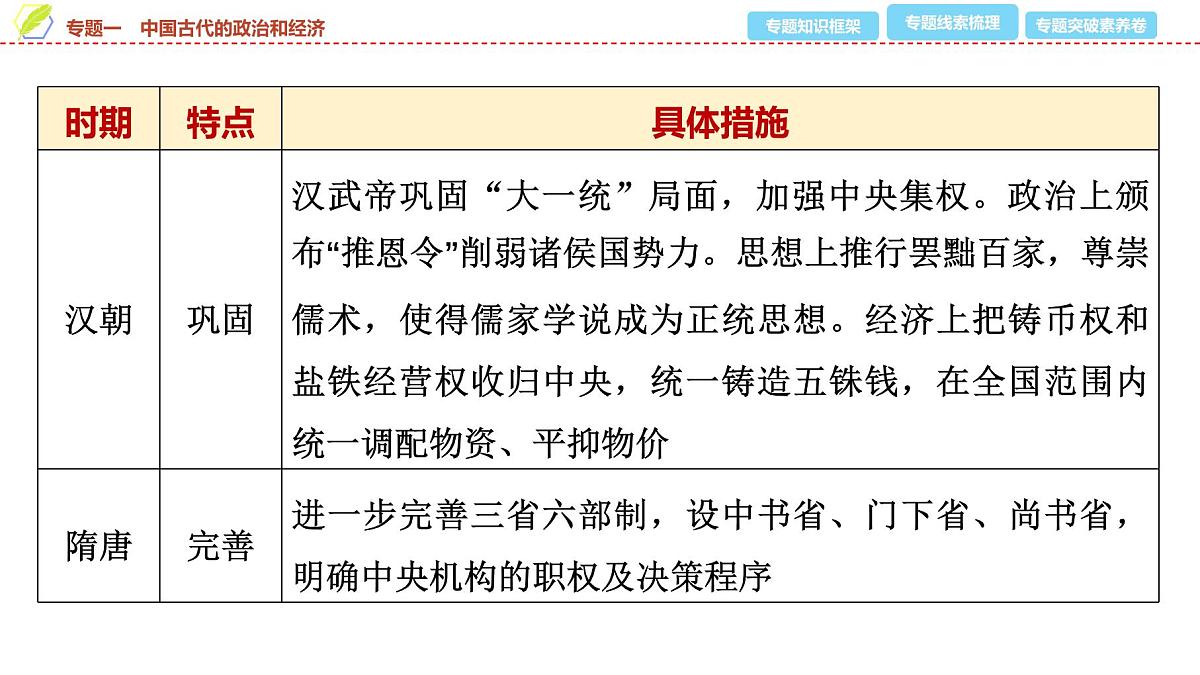 2025年中考历史总复习课件 33 第二编 专题一 中国古代的政治和经济第4页