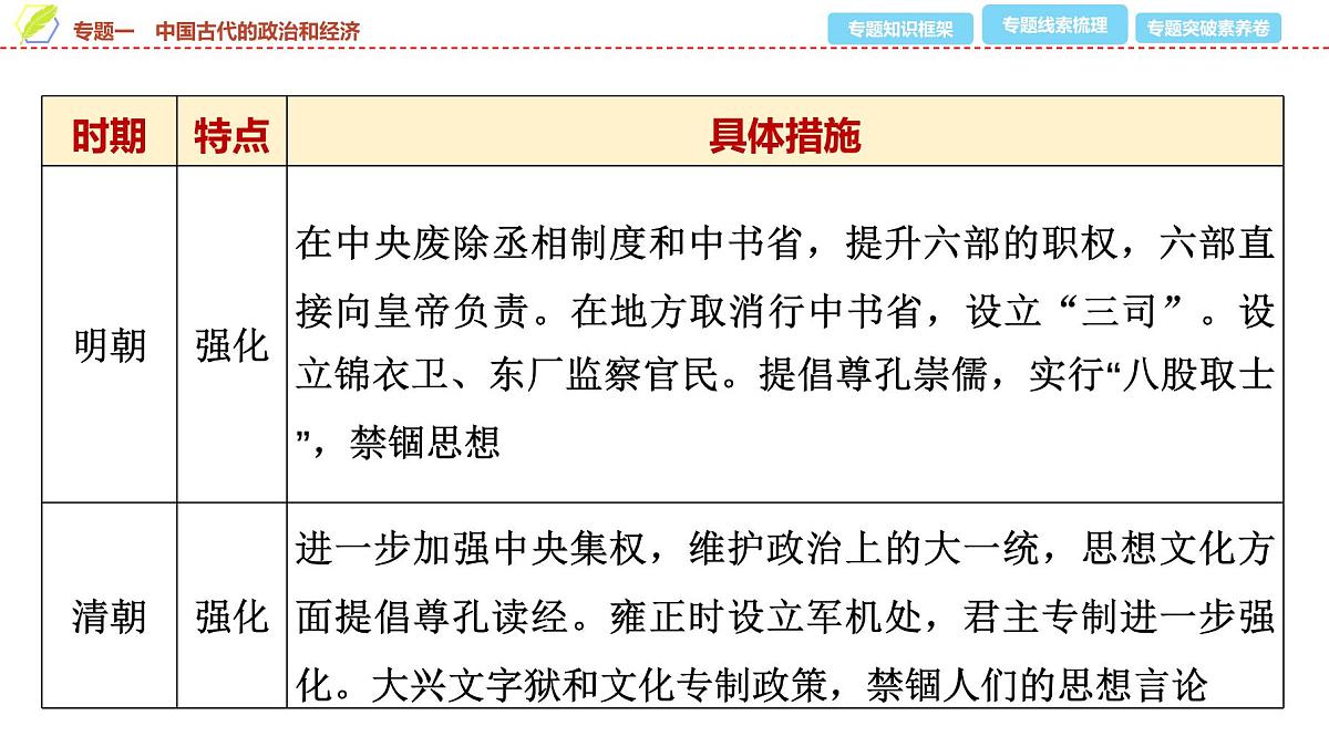 2025年中考历史总复习课件 33 第二编 专题一 中国古代的政治和经济第6页