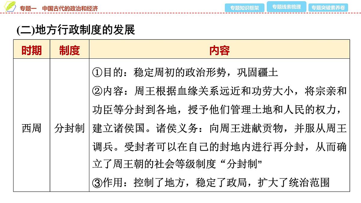 2025年中考历史总复习课件 33 第二编 专题一 中国古代的政治和经济第7页