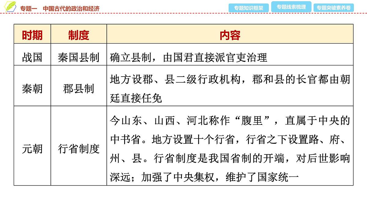 2025年中考历史总复习课件 33 第二编 专题一 中国古代的政治和经济第8页