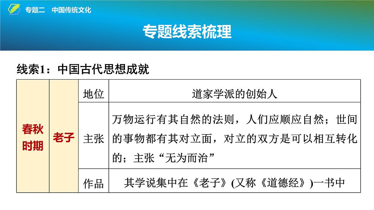 2025年中考历史总复习课件 34 第二编 专题二 中国传统文化第3页