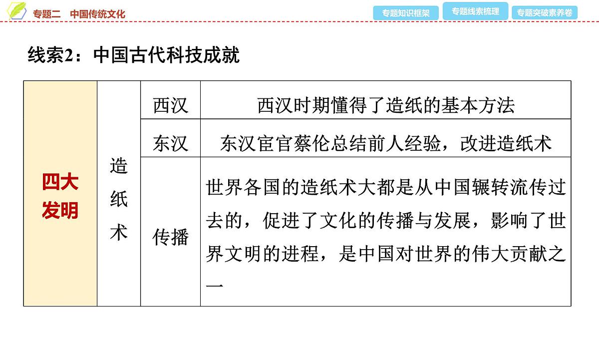 2025年中考历史总复习课件 34 第二编 专题二 中国传统文化第6页