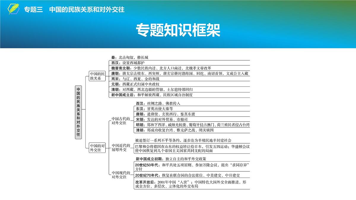 2025年中考历史总复习课件 35 第二编 专题三 中国的民族关系和对外交往第2页