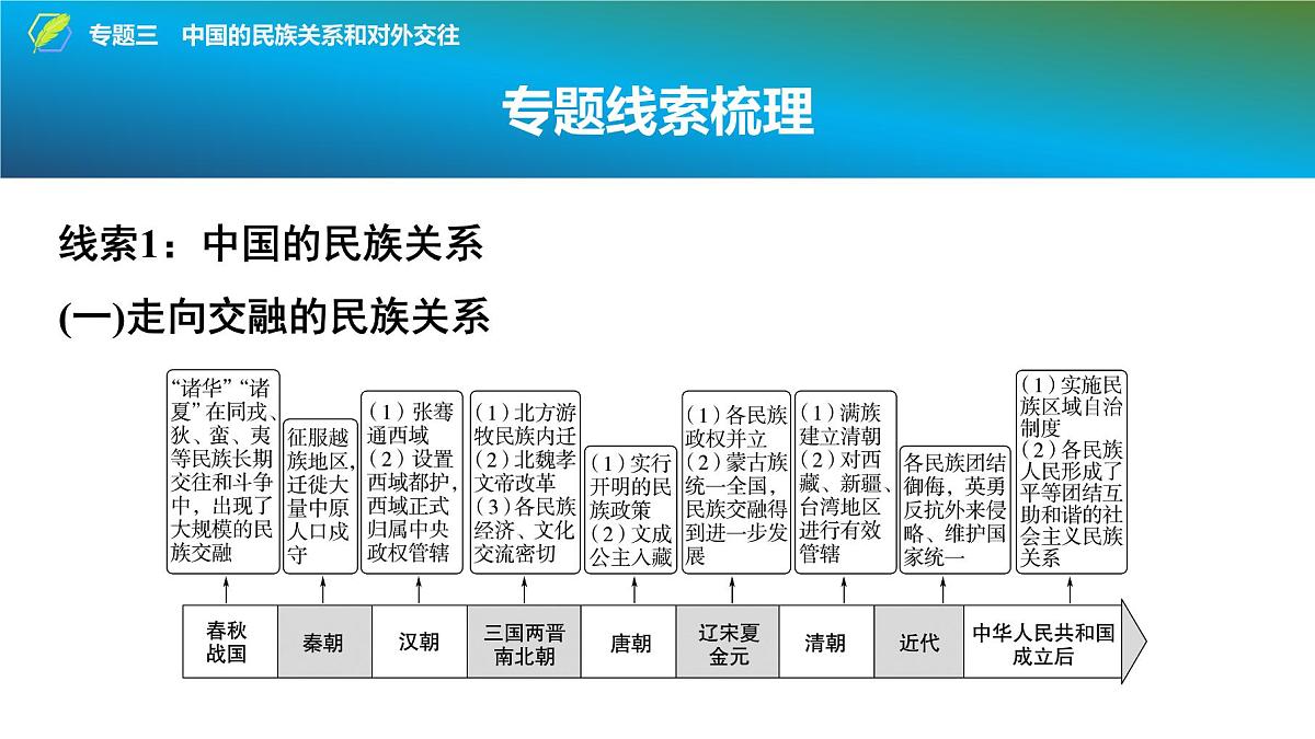 2025年中考历史总复习课件 35 第二编 专题三 中国的民族关系和对外交往第3页
