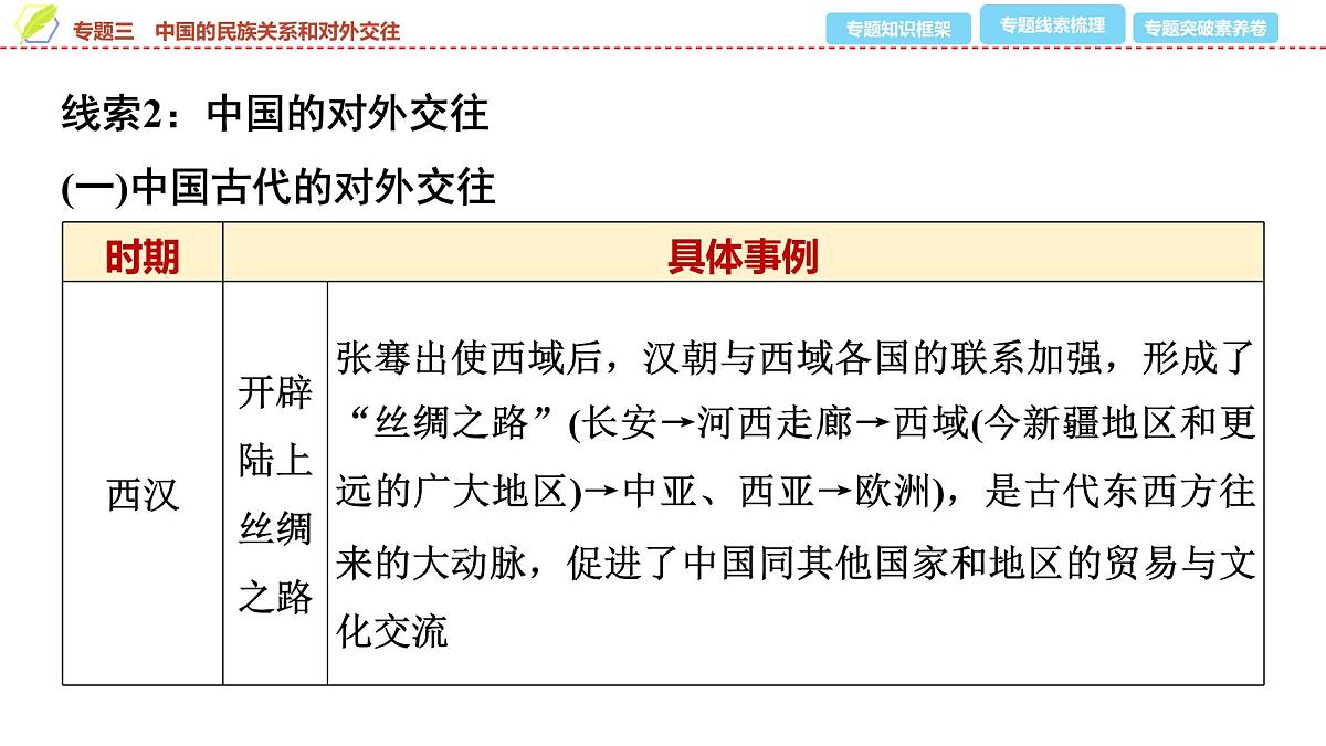 2025年中考历史总复习课件 35 第二编 专题三 中国的民族关系和对外交往第5页
