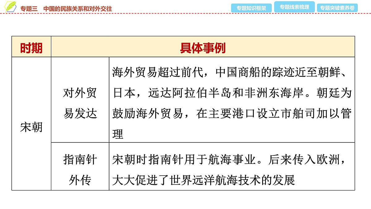 2025年中考历史总复习课件 35 第二编 专题三 中国的民族关系和对外交往第8页