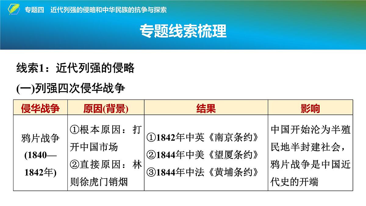 2025年中考历史总复习课件 36 第二编 专题四 近代列强的侵略和中华民族的抗争与探索第3页