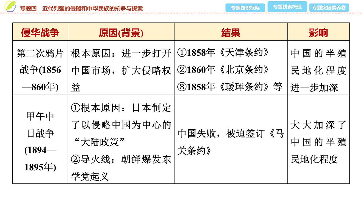 2025年中考历史总复习课件 36 第二编 专题四 近代列强的侵略和中华民族的抗争与探索第4页