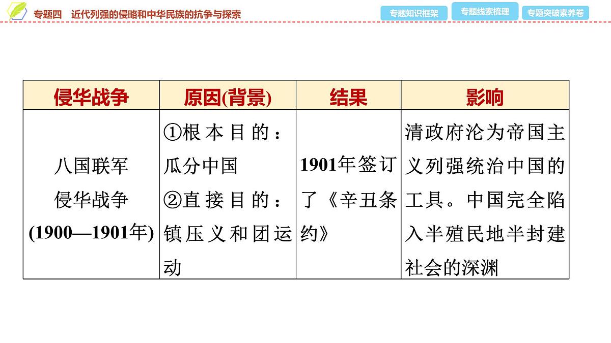2025年中考历史总复习课件 36 第二编 专题四 近代列强的侵略和中华民族的抗争与探索第5页