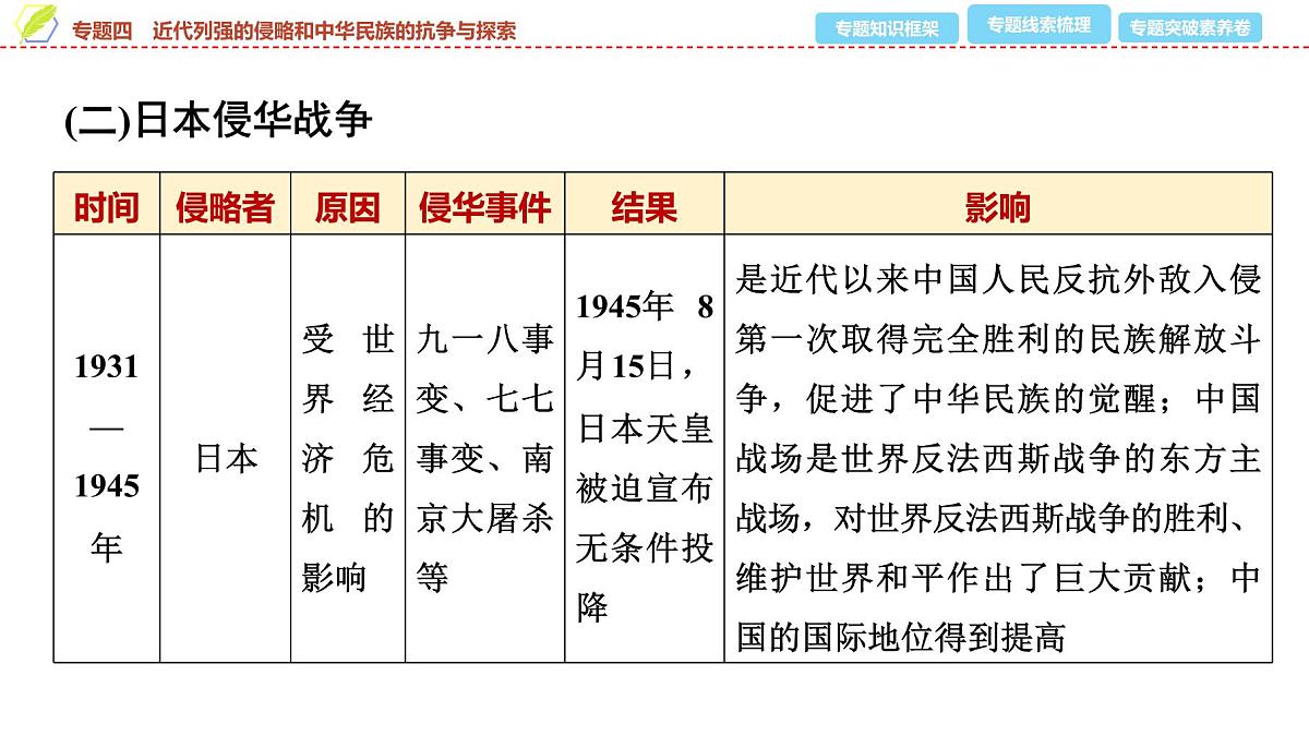 2025年中考历史总复习课件 36 第二编 专题四 近代列强的侵略和中华民族的抗争与探索第6页