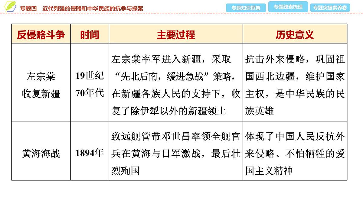 2025年中考历史总复习课件 36 第二编 专题四 近代列强的侵略和中华民族的抗争与探索第8页