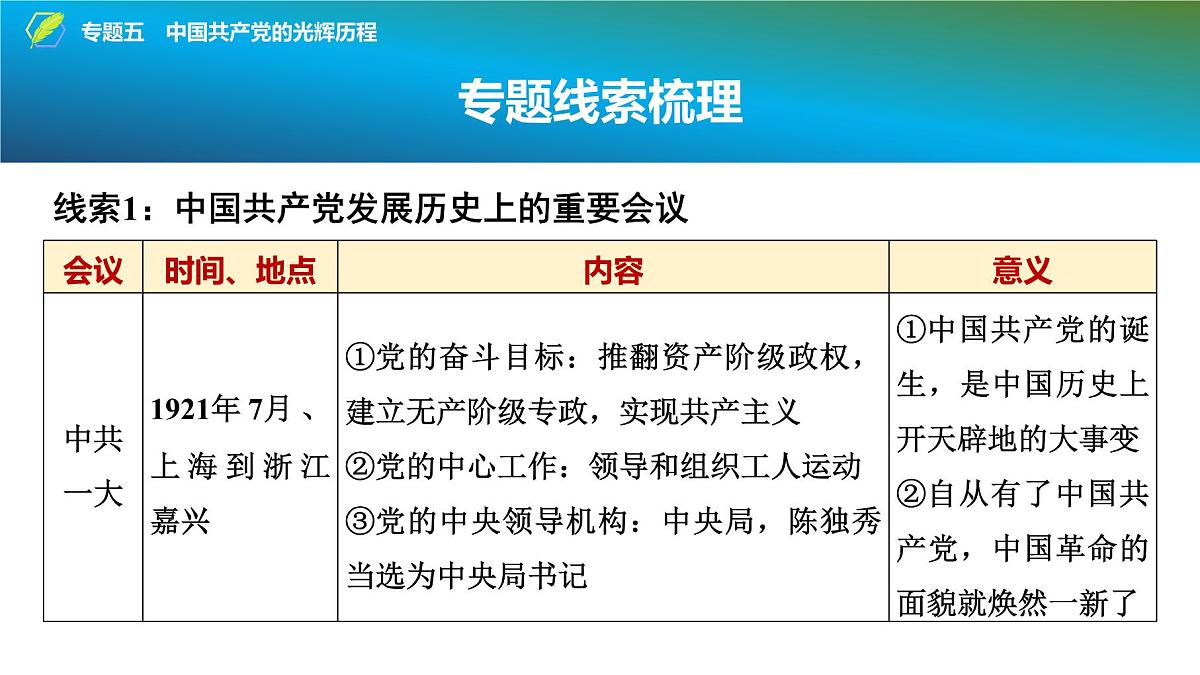 2025年中考历史总复习课件 37 第二编 专题五 中国共产党的光辉历程第3页