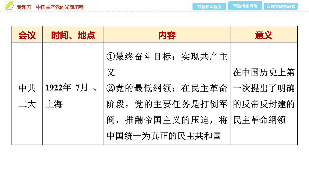 2025年中考历史总复习课件 37 第二编 专题五 中国共产党的光辉历程第4页