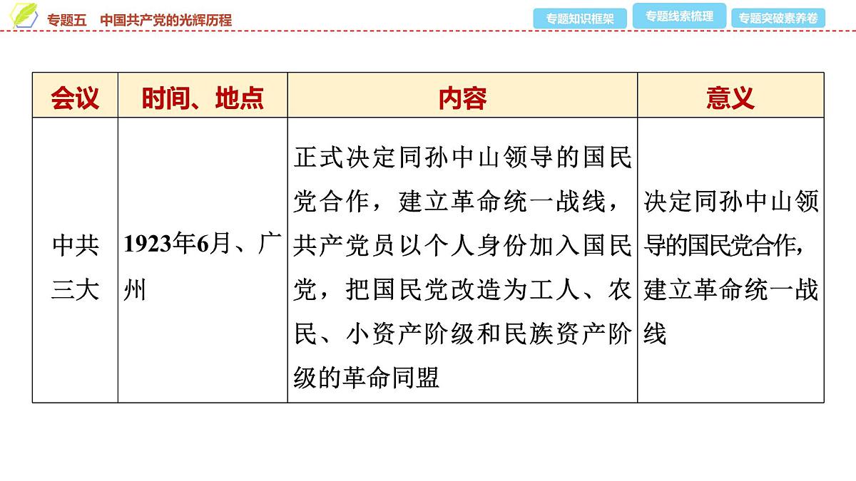 2025年中考历史总复习课件 37 第二编 专题五 中国共产党的光辉历程第5页