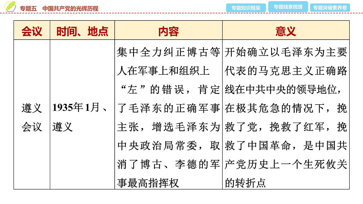 2025年中考历史总复习课件 37 第二编 专题五 中国共产党的光辉历程第7页