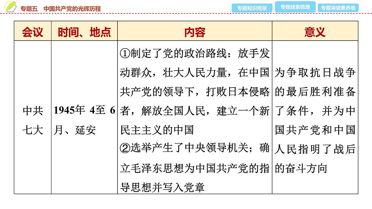 2025年中考历史总复习课件 37 第二编 专题五 中国共产党的光辉历程第8页