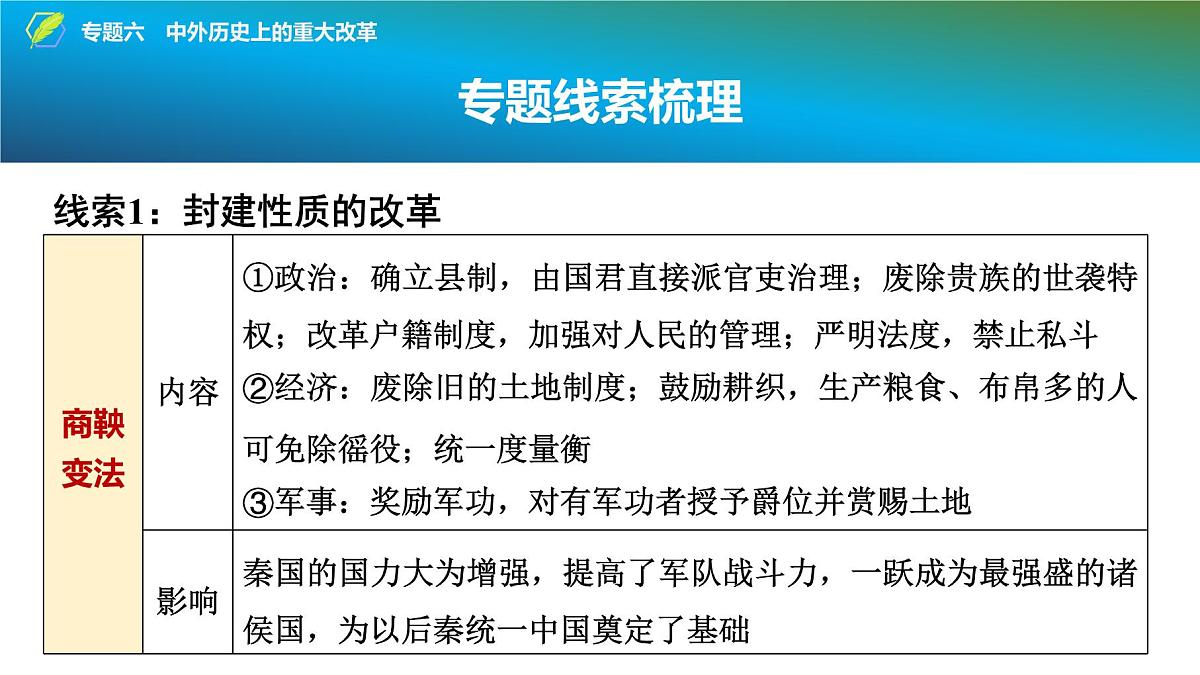 2025年中考历史总复习课件 38 第二编 专题六 中外历史上的重大改革第3页