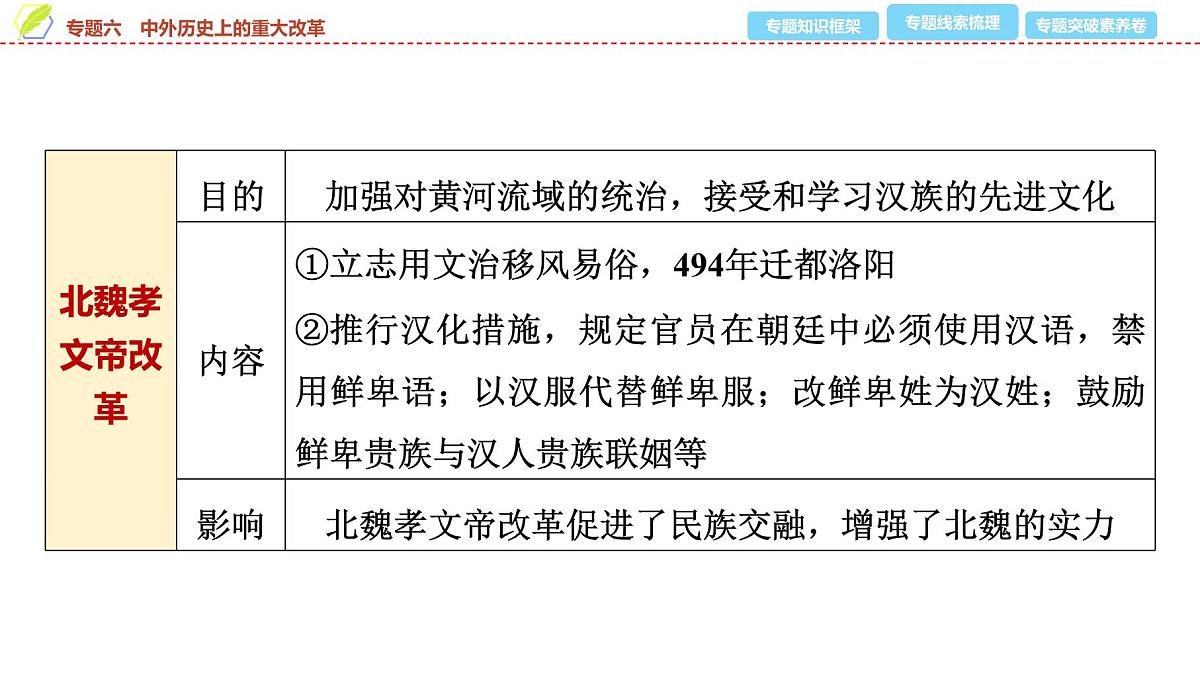 2025年中考历史总复习课件 38 第二编 专题六 中外历史上的重大改革第4页