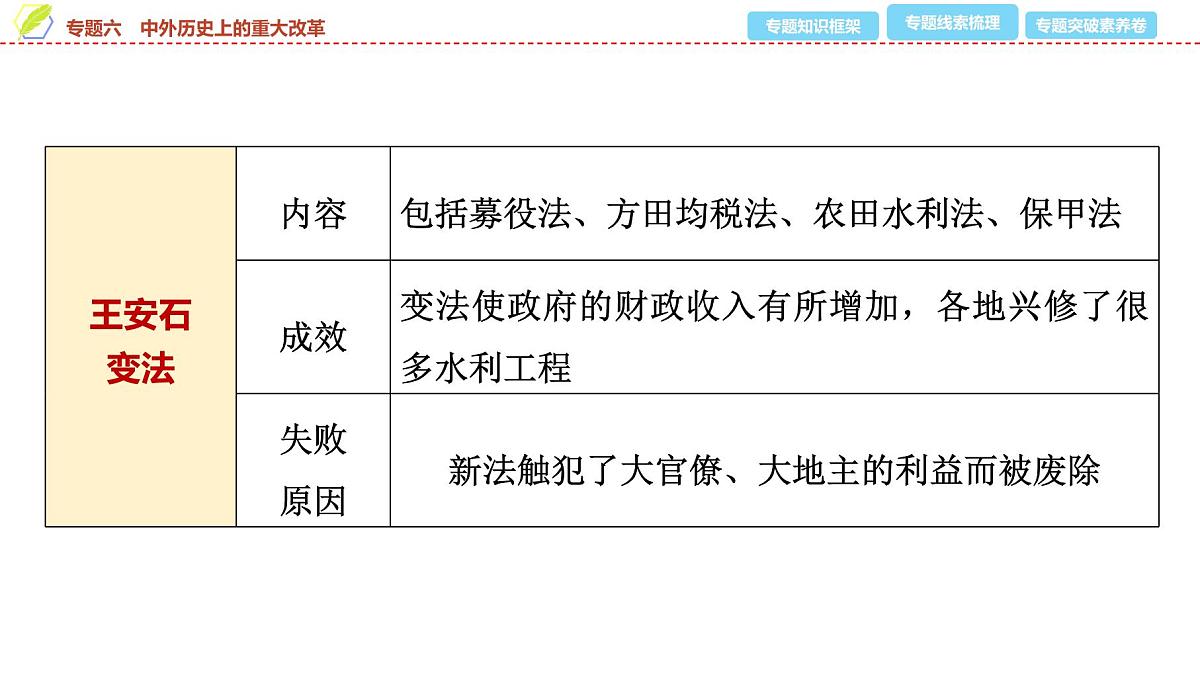 2025年中考历史总复习课件 38 第二编 专题六 中外历史上的重大改革第5页